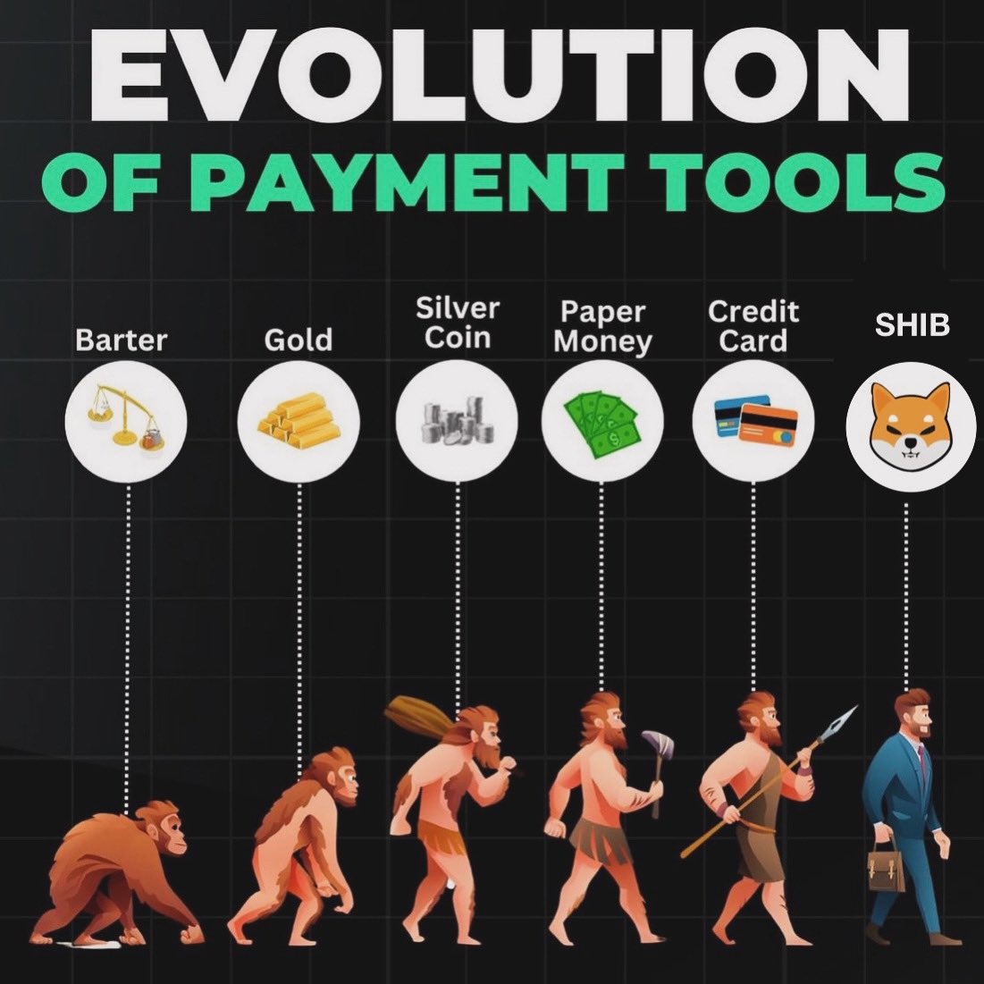 From barter to digital transactions, #SHIB is revolutionizing global payments! Explore new horizons with fast, decentralized solutions. Join the revolution.  #FutureOfPayments #SHIB #BONE #LEASH #TREAT #BridgeToShibarium