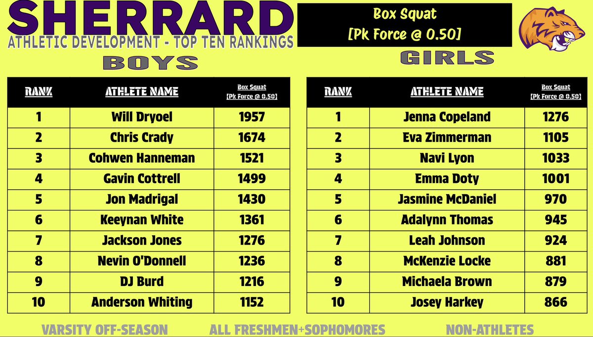 Sherrard Athletic Development tweet media
