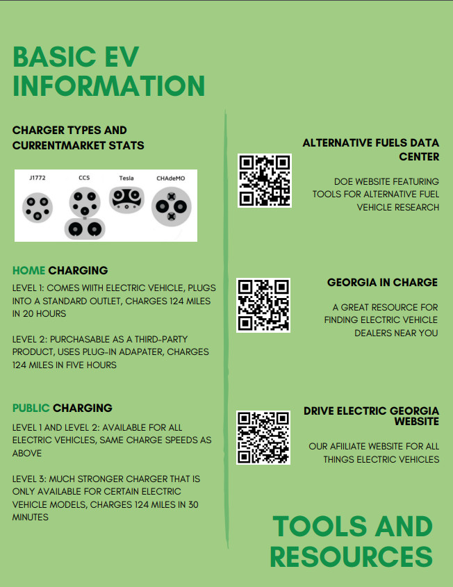 Check out @CleranCitiesGA EV Basics Handout! This was created during the #DRIVEElectricUSA project as part of CCG's preferred dealer platform! Find all basic information about EVs below! #StoriesfromtheField #DriveElectric #DEUSA #EV #partnerships