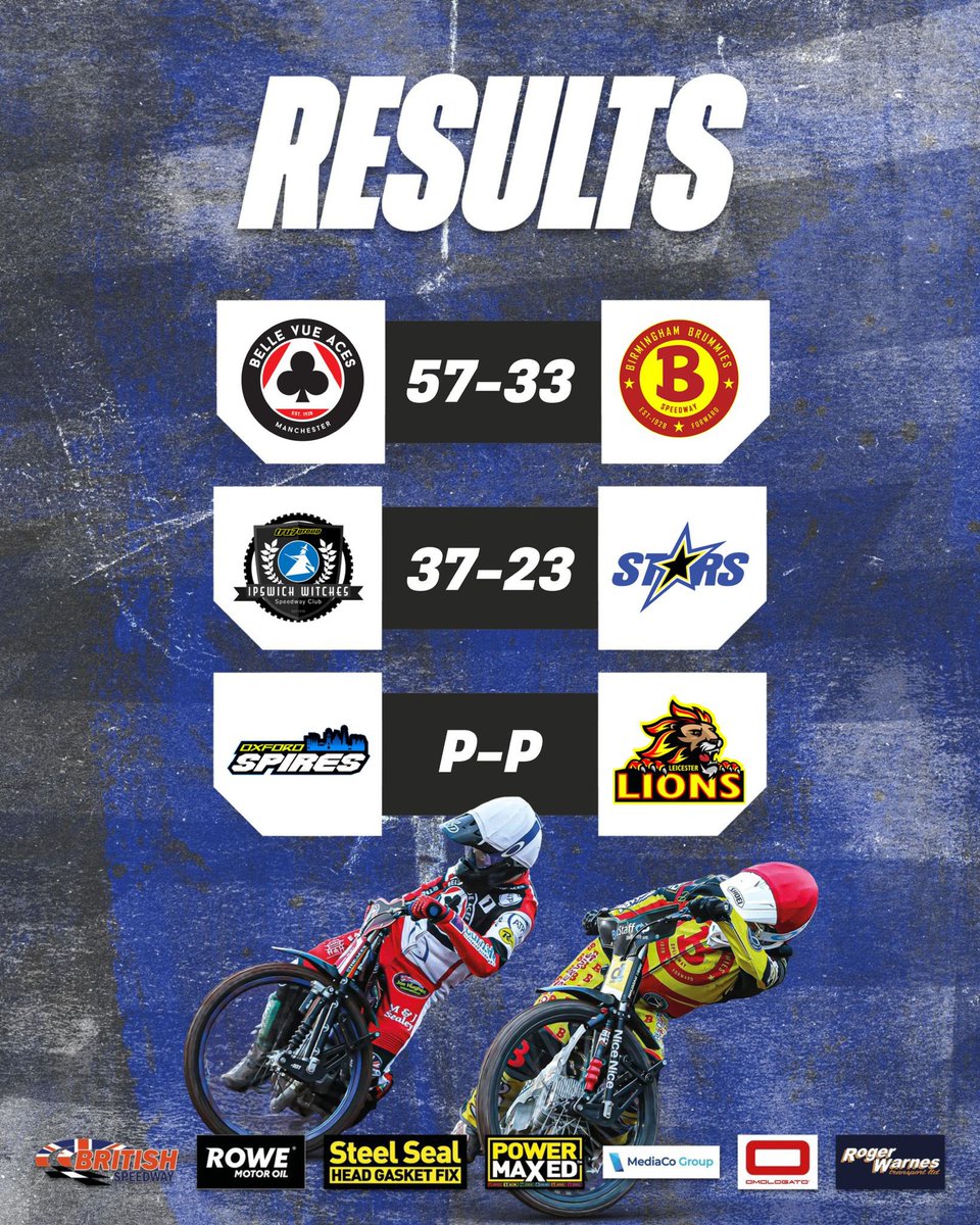 🏁✔️ @TheAces are the big winners on a rainy Bank Holiday Monday ☔️ #️⃣ #britishspeedway🇬🇧
