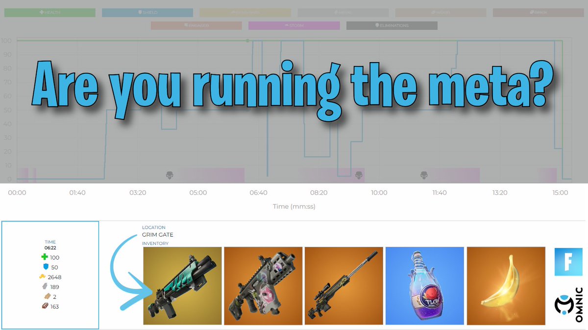 👀 Discover what your loadout looks like at every POI with Omnic Forge’s new inventory tracking feature! 🆕 🤖 Stop wasting time and get @FortniteGame's current meta faster as you navigate the map. 🗺️ 👉 forge.omnic.ai