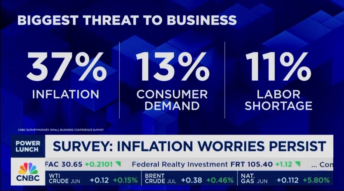 Biggest threat to small businesses: Bidenflation.