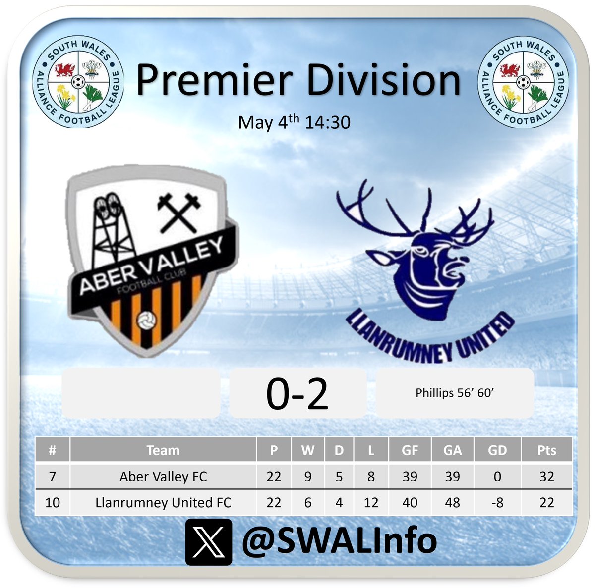 South Wales Premier League tweet media