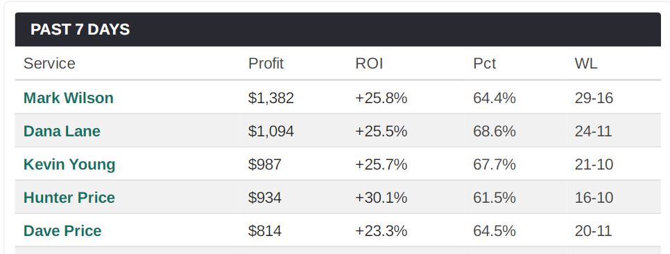 Free Guaranteed Sports Picks