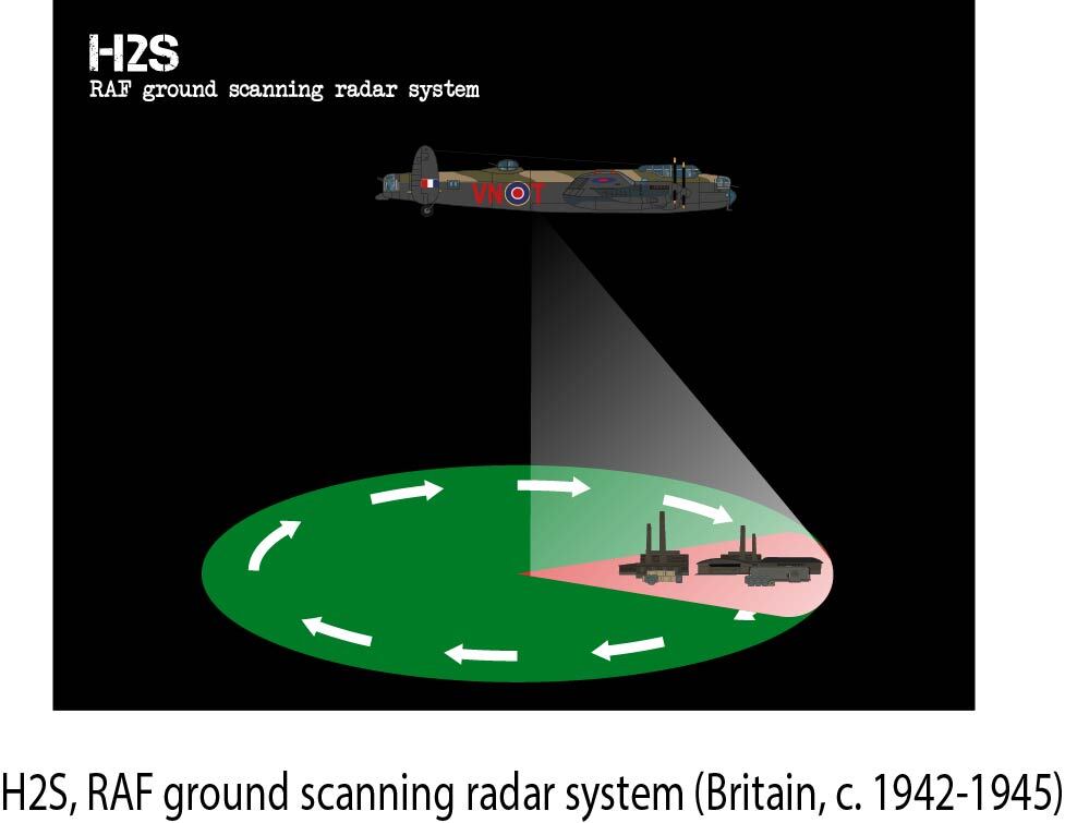 SimpleHistoryYT's tweet image. H2S, RAF ground scanning radar system (Britain, c. 1942-1945)
