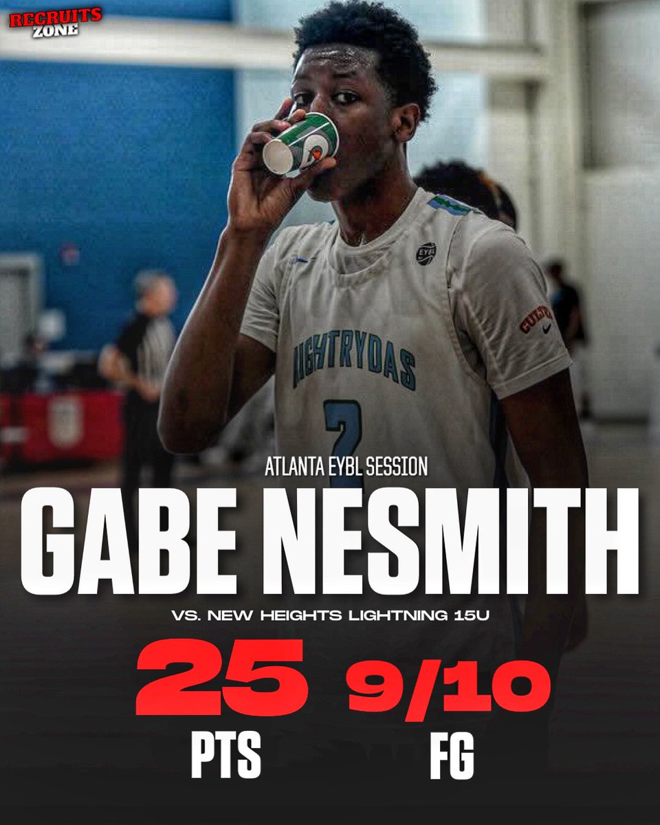 Top-10 2027 prospect Gabe Nesmith put together an offensive masterclass yesterday against New Heights Lightning EYBL 15u, finishing with: • 25 PTS • 9/10 FG