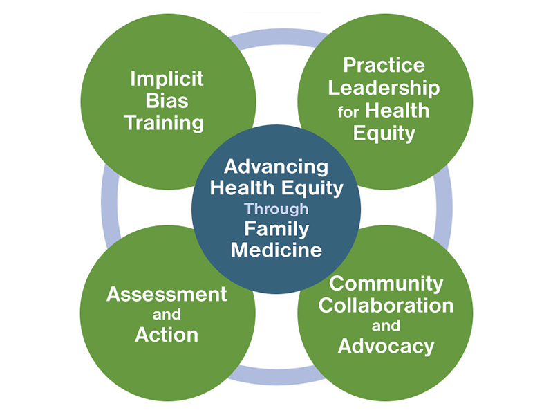 The AAFP works to develop tools and resources to help family physicians like you promote health equity and provide culturally and linguistically appropriate care. See how The EveryONE Project can help you enhance care for patients of all backgrounds. bit.ly/3UtMXs5