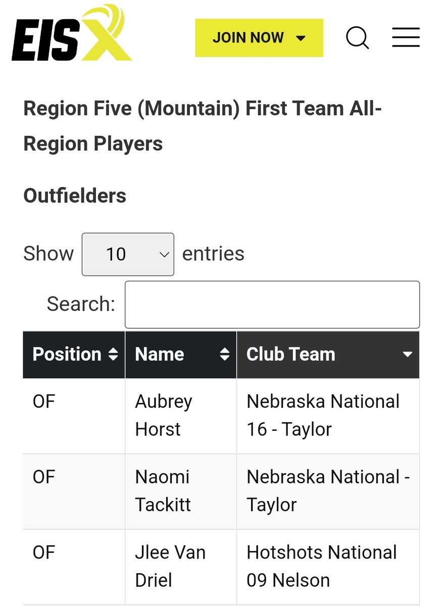 Honored to be named 1st Team All Mountain Region by Extra Innings Softball! Huge thank you to all who've supported me. Ready to get back on the field with @hotshots_09 🩷🥎 @ExtraInningSB @hotshotsnation #bangbang