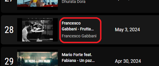 Il #newsingle di Francesco Gabbani FRUTTA MALINCONIA è nella top 30 dei video trend su YouTube !

#francescogabbani