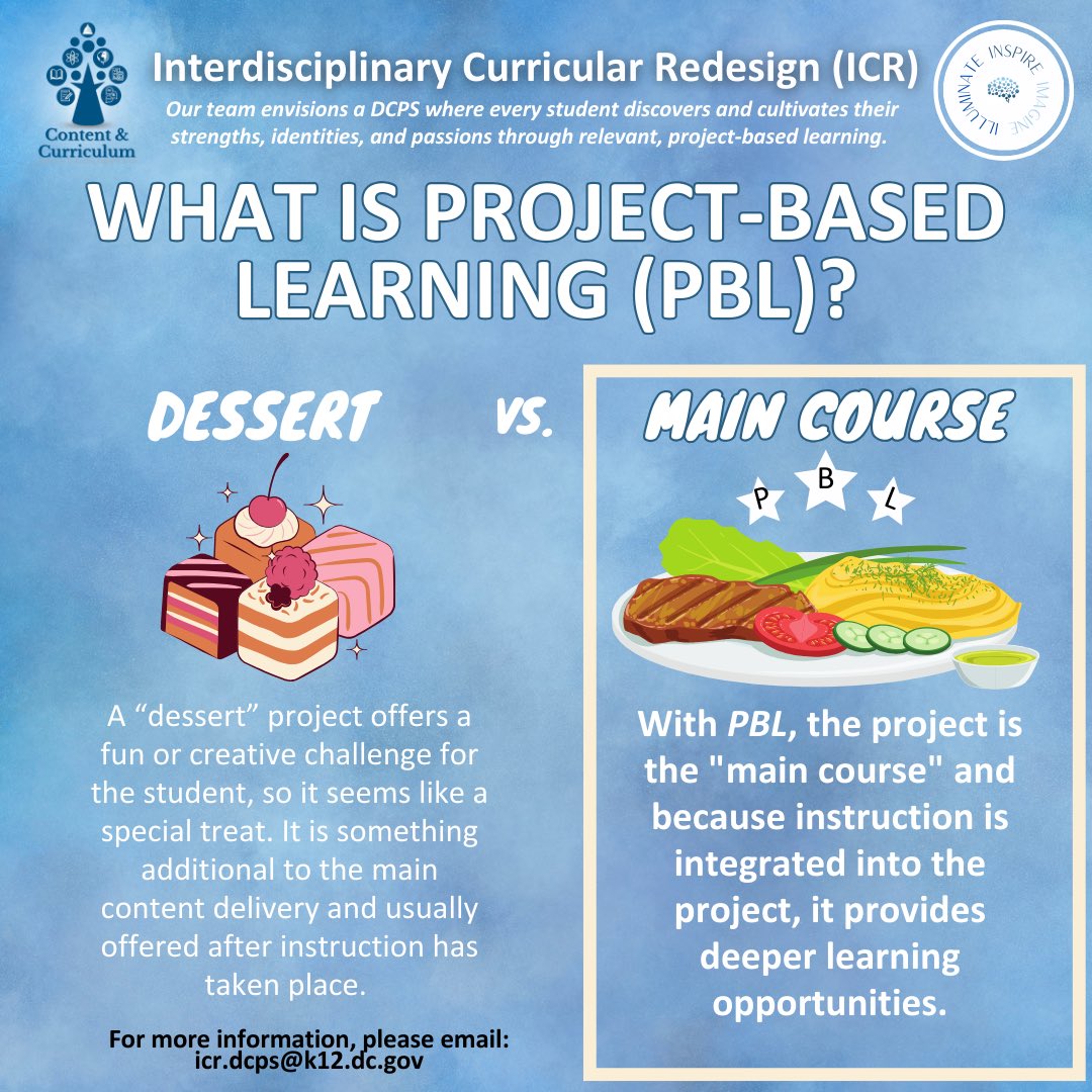 DCPSCurriculum's tweet image. In PBL, @dcpublicschools students learn rigorous academic content &amp;amp; skills, while thinking critically &amp;amp; reflexively. Through a learning process that addresses issues relevant to their communities, they see how their work &amp;amp; actions impact the real world. #DCPS #dcpscurriculum