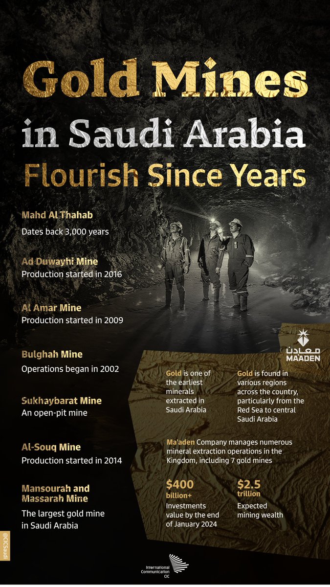 #SaudiArabia's gold mines unearth stories of resilience and growth, shaping the nation's narrative of progress and prosperity.