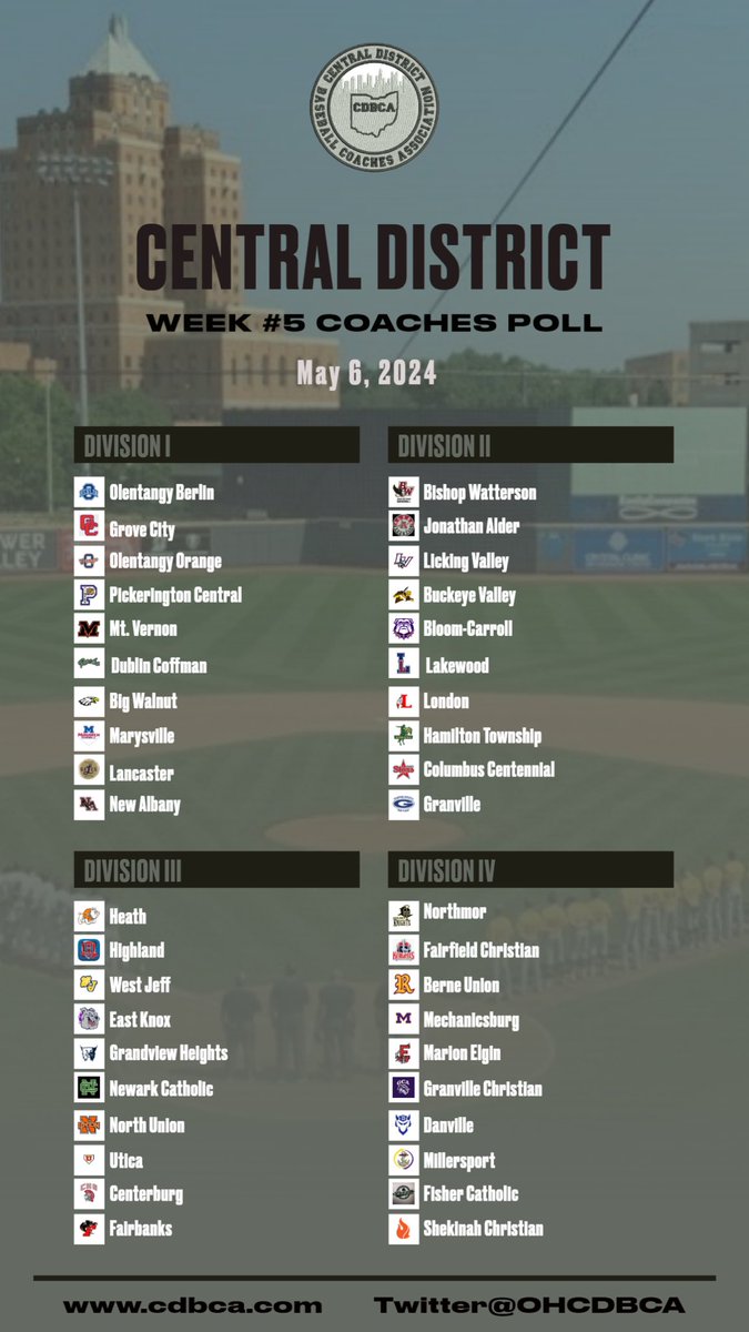 Week #5 Coaches Poll