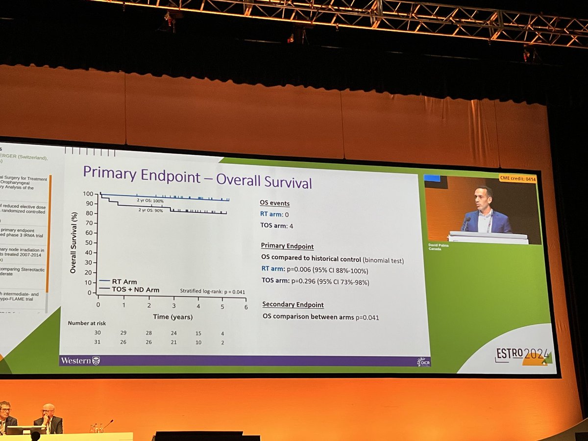 ORATOR2 primary analysis from @drdavidpalma @ESTRO_RT #ESTRO24 (60 Gy + cis if 7th ed N2 vs essentially 3311 treatment) - RT with improved OS (and PFS)!