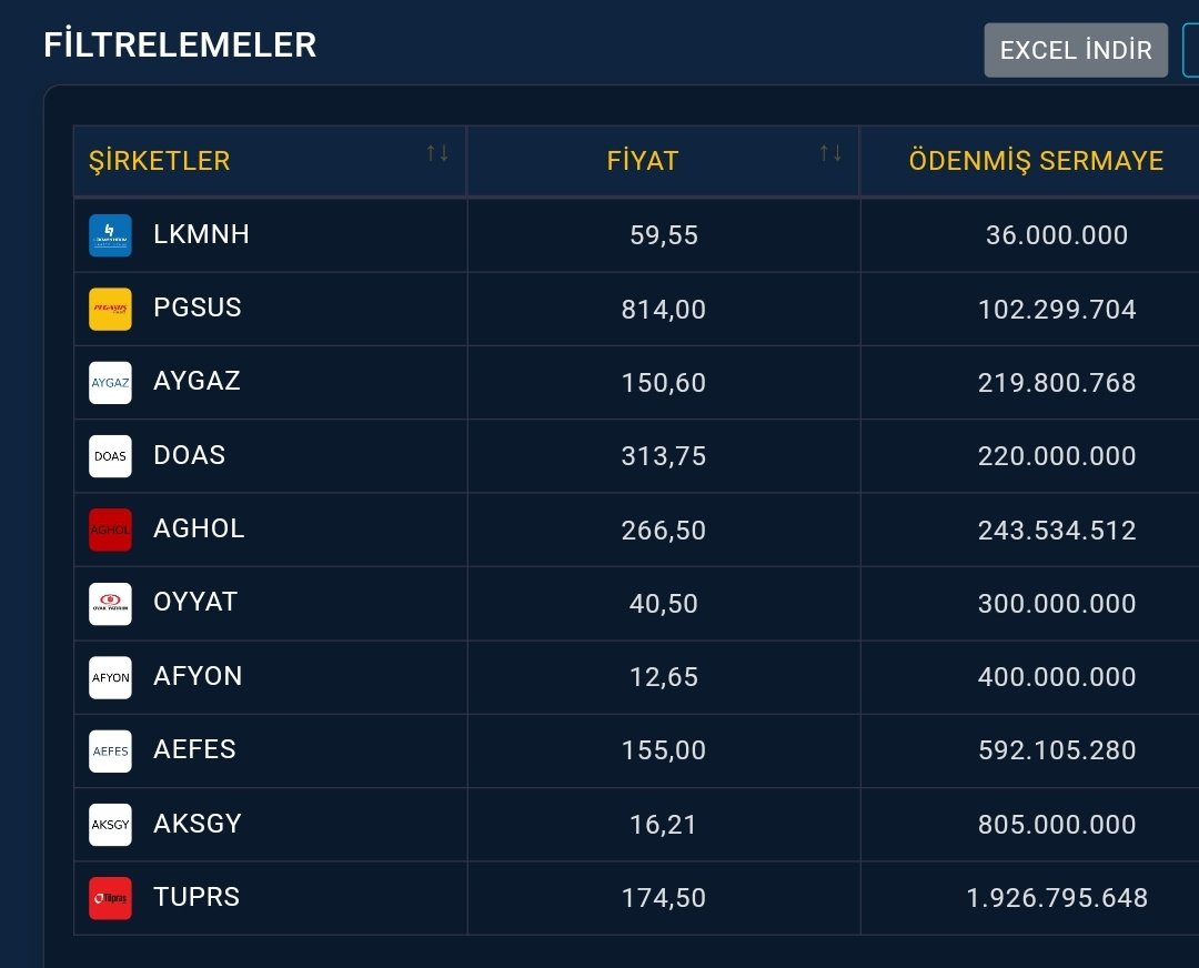 Borsaa26's tweet photo. 📢Temel Analize Değer vermeyen Herkes bu piyasada YOK olup gidecek⚠️ yada Temeli iyi olanların gidişini izleyecek
#xu100 #XU030 #arase #aghol #afyon #aefes #aygaz #pgsus #thyho https://t.co/ksoi5dWa9t