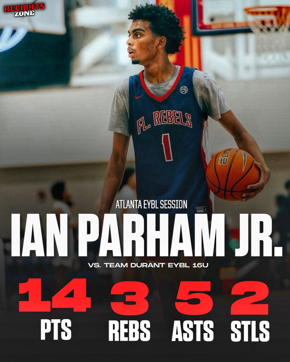 2026 prospect Ian Parham Jr. had himself a productive performance yesterday against Team Durant EYBL 16u in the Gold Division championship, finishing with: • 14 PTS • 3 REBS • 5 ASTS • 2 STLS