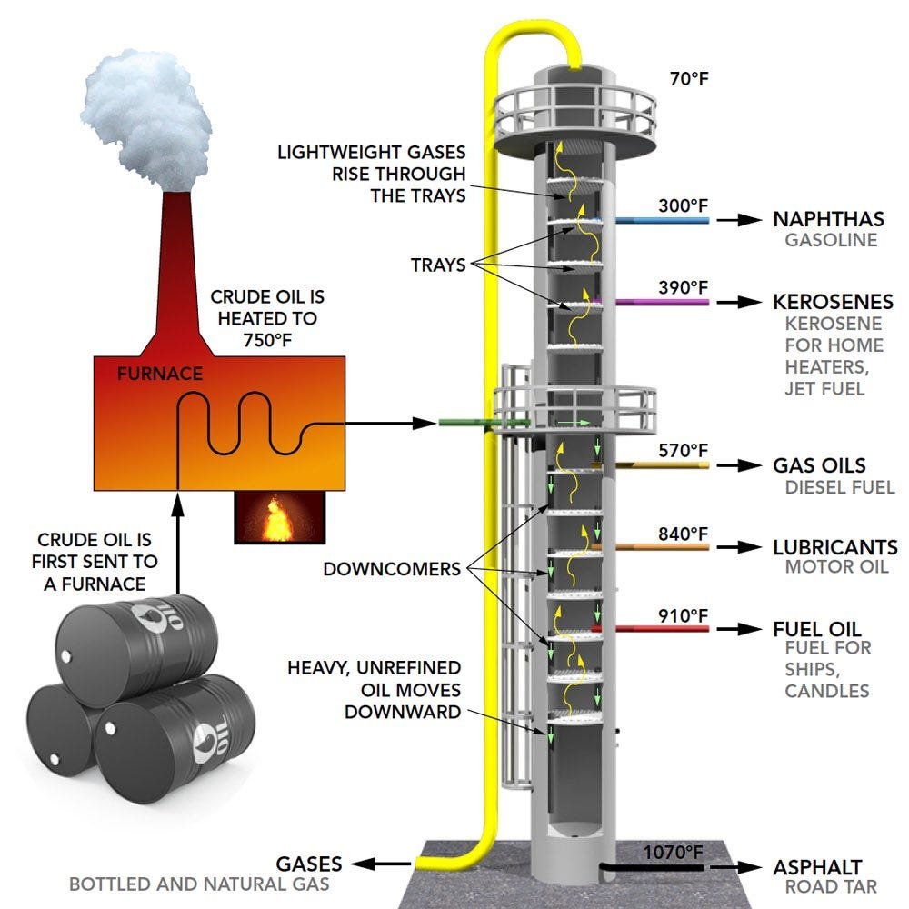 @gunsnrosesgirl3 It is a distillation column, used in chemical processing industries like oil refineries. It is used to separate different elements from crude oil or to purify/increase the density of any media..