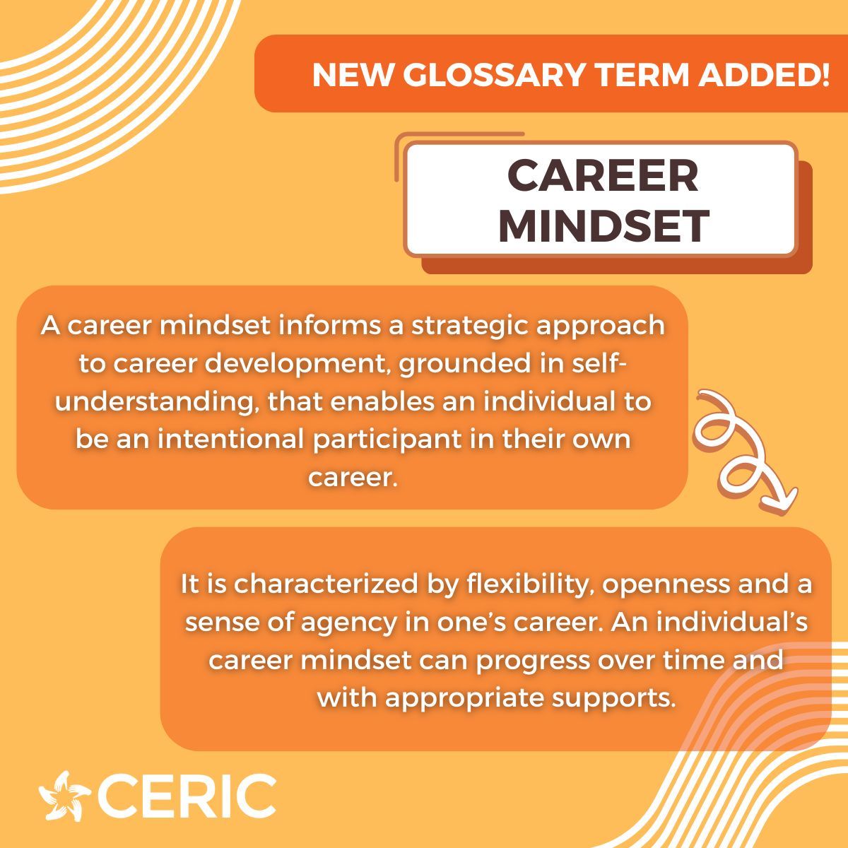 New to our Glossary: Career Mindset 🧠 A 'career mindset' informs a strategic approach to career development, grounded in self-understanding, that enables an individual to be an intentional participant in their own career. Check out the glossary here: bit.ly/4bmY4K3