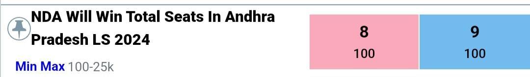 devinadh_9999's tweet image. Calk walkk Blasttt the Yesss ✌️✌️
#TDPWillBeBack