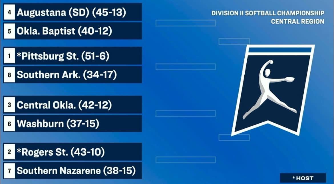 The Central Region Bracket is set! 
We get the two seed and a date with Southern Nazarene at HOME this Thursday! 😼🐾

#HillcatSoftball #ALLIn