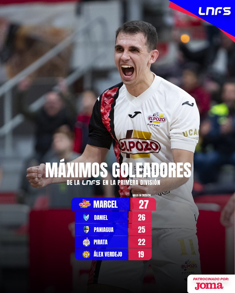 🔝⚽ ¡𝗠𝗮́𝘅𝗶𝗺𝗼𝘀 𝗴𝗼𝗹𝗲𝗮𝗱𝗼𝗿𝗲𝘀! 📊 @_marcelmarques mantiene su ventaja por el máximo goleador tras la Jornada 29 de Primera División @JomaSport #LNFS #LigaFutsalProfesional