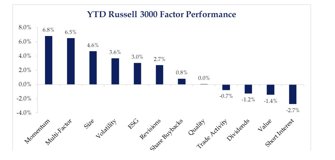 Don't fight the tape, this is a bull market.  #equity #bullmarket #russell3000 #indexfunds #technical