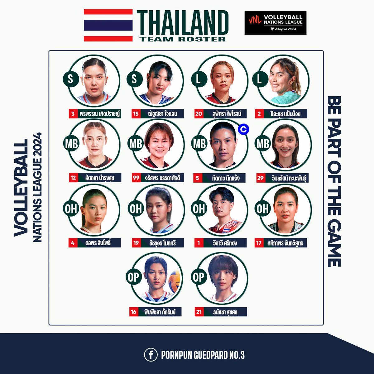 14 คนสุดท้ายของทีมชาติไทย 🥳