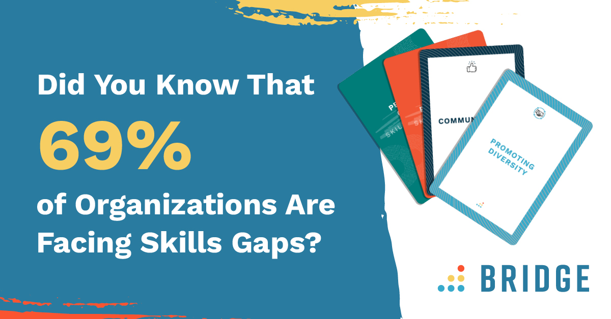 Did you know that 69% of organizations are facing skills gaps? That’s where #SkillsAssessments come into play. Start the conversation between employees and managers to find those skills gaps today by requesting a free deck of skills discovery cards: bit.ly/3xZQoyW