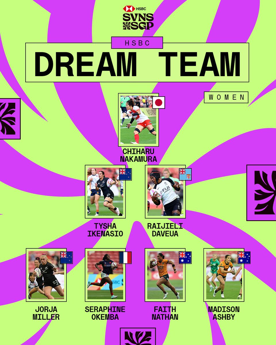 HSBC SVNS (@svnsseries) on Twitter photo The stars of the show this weekend 🤩
Your <a href="/HSBC_Sport/">HSBC Sport</a> Dream Teams for #HSBCSVNSSGP are here!🔥
#HSBCSVNS The stars of the show this weekend 🤩
Your <a href="/HSBC_Sport/">HSBC Sport</a> Dream Teams for #HSBCSVNSSGP are here!🔥
#HSBCSVNS