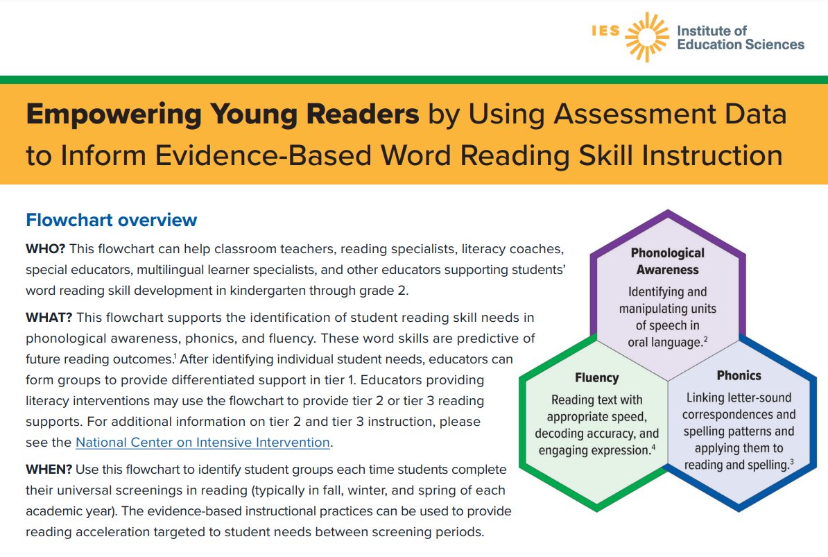 Not sure how to best support students in #literacy skills based on their universal screener data? #ece A new @RELMidwest resource provides guidance for K—2nd grade educators looking for evidence-based instructional practices to support young readers. ies.ed.gov/ncee/rel/Produ…