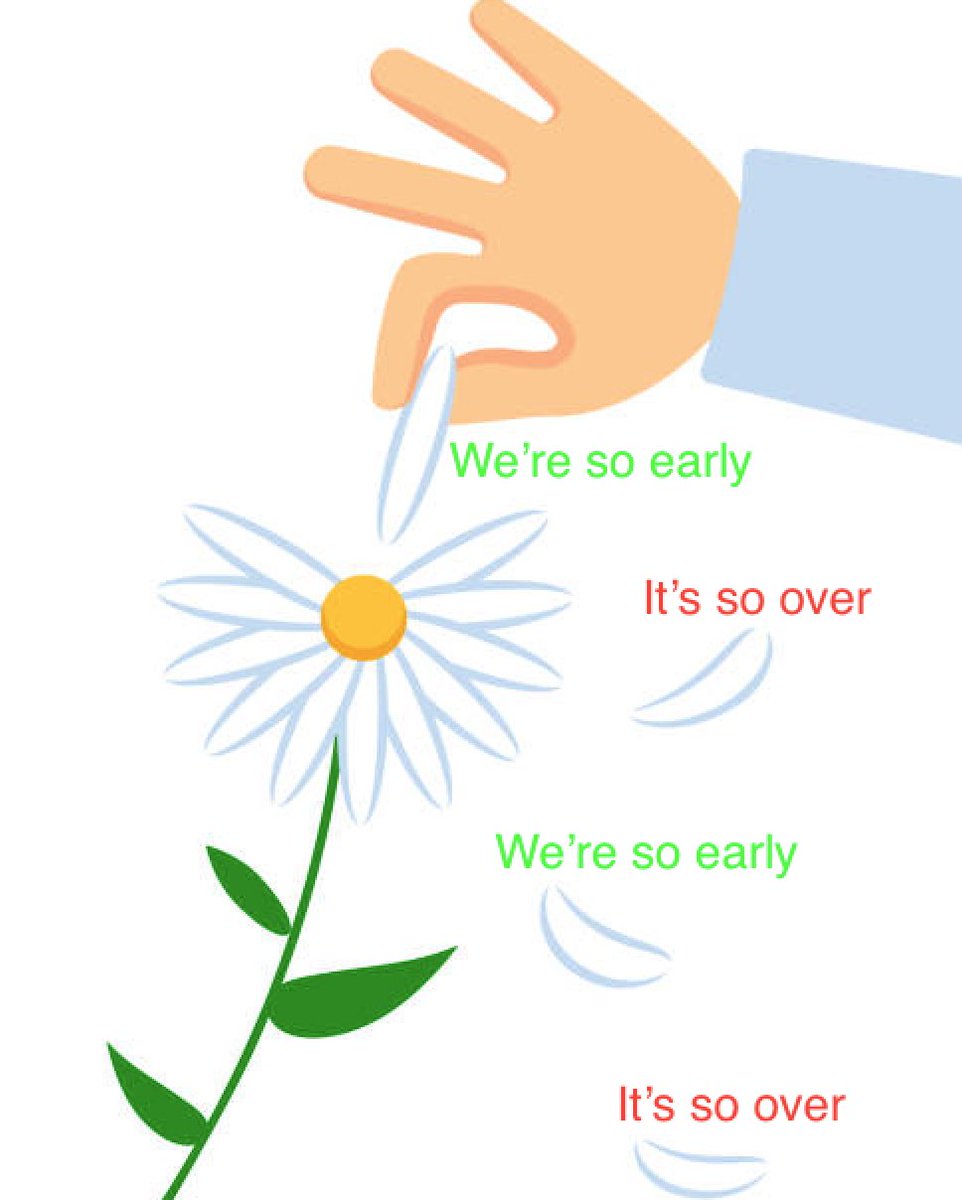 (new post) on where we are in the cycle looking at 

&gt; how early / late stage it is
&gt; why this cycle feels different than previous ones
&gt; has market structure shifted
&gt; is this time really different

link to full piece below (pls don't nuke me for sharing external link)