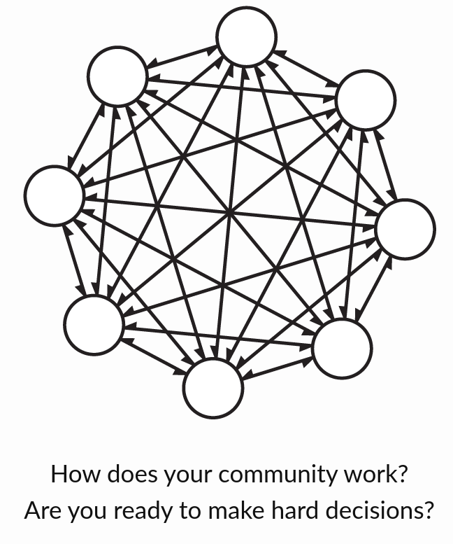 If you're, say, occupying space somewhere with other people, you'll need to have a way to make hard decisions—like, say, how to face attacks by fascists or police.

That's why my lab is building CommunityRule.info, a tool for designing self-governance practices, grounded...