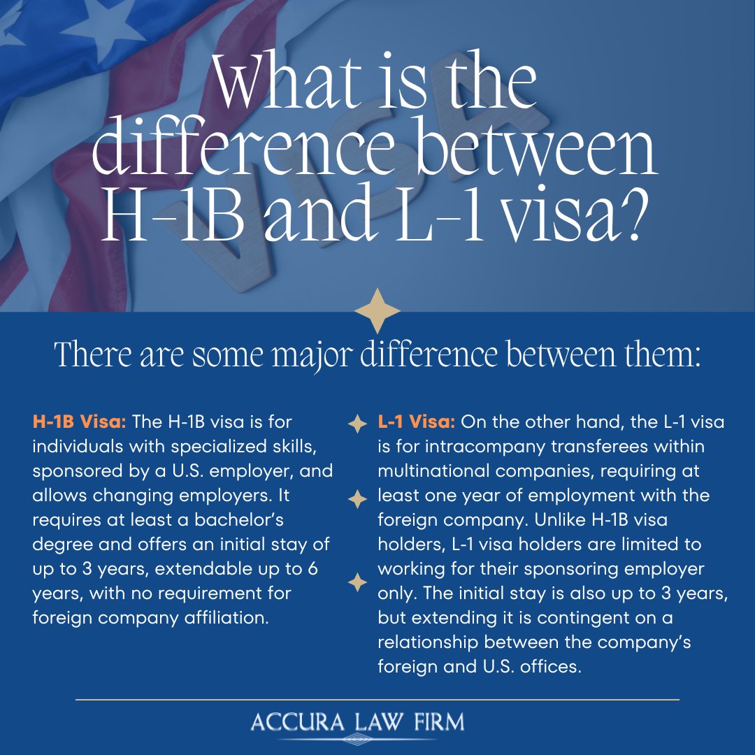 Understanding the Distinctions Between H-1B and L-1 Visas.
#VisaComparison #WorkVisas #H1B #L1 #USImmigration #EmploymentLaw #LegalInsight #VisaDifference #GlobalMobility #WorkAbroad #USVisas #VisaExpertise #USImmigration #ProfessionalOpportunity #InnovationGateway #GlobalTalent