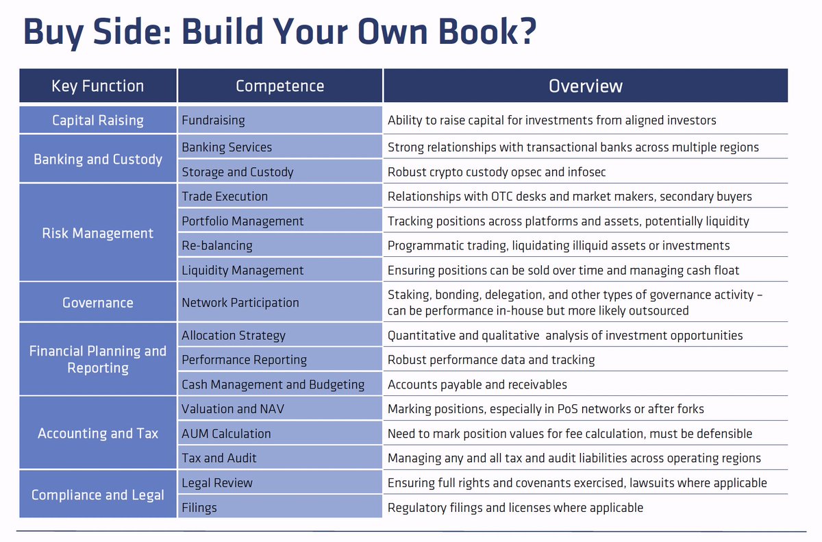 1/ financial services x crypto six years ago i made a chart highlighting  the evolving role of the finance function at a @CFAinstitute event there  are now dozens of onchain and offchain