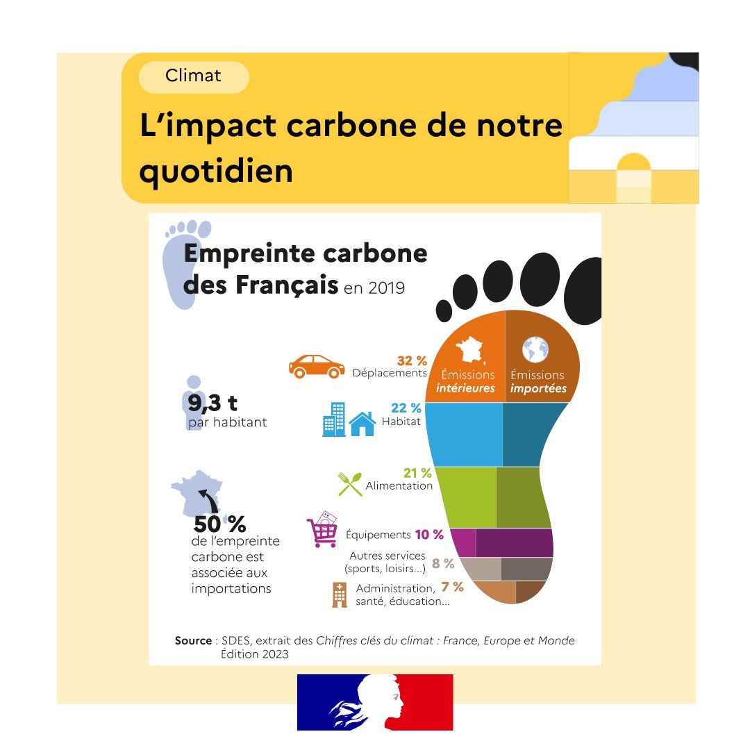 📢Découvrez une appli pour comparer l'impact #carbone des gestes et objets du quotidien! ImpactCO2, de @ademe, est un comparateur permettant de mesurer l’empreinte carbone des objets qui nous entourent.🌍 💡Lisez ➡️notre-environnement.gouv.fr/actualites/bre… #environnement