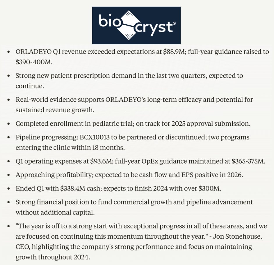 BioCryst Pharmaceuticals, Inc. $BCRX
Q1 2024 
EARNINGS CALL SUMMARY