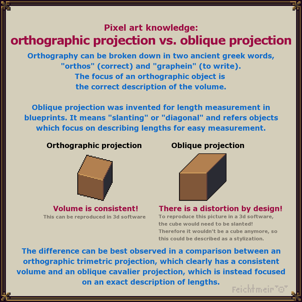 The simplest explanation why different projection approaches exist:
Oblique: to measure lengths quickly
Orthographic: for a correct (beautiful) volumetric depiction