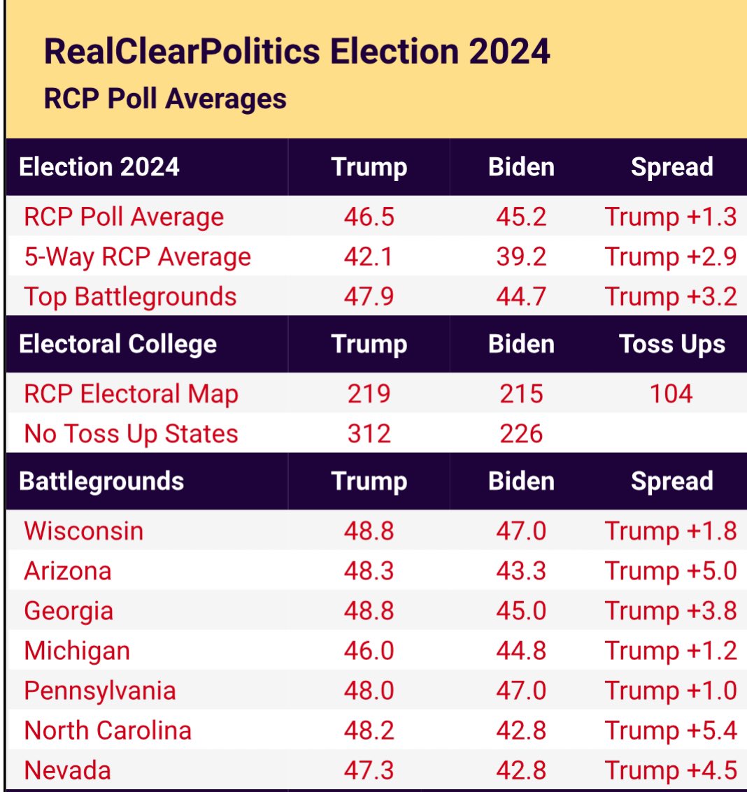 @simonateba @MSNBC Now the Biden administration is rigging the polls. We know the truth.