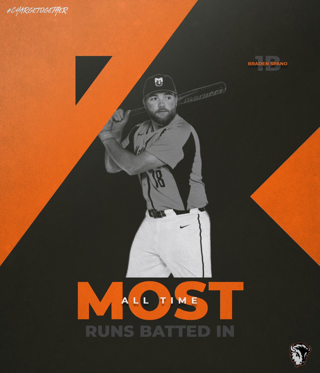 Congratulations to our guy, Braden Spano who is now Milligan University’s ALL TIME Leader in Runs Batted In!! 

During his time at Milligan, Spano has accumulated 165 Runs Batted In!!

#ChargeTogether x #BuffStrong