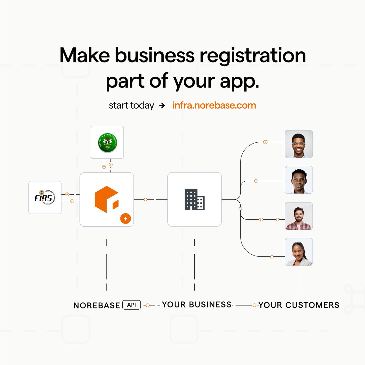 This is the best time to get the Norebase API that lets your customers register their businesses with CAC without ever leaving your app/website.

Tag all the FinTech and Banks providing POSes that you know, Norebase is the solution they need