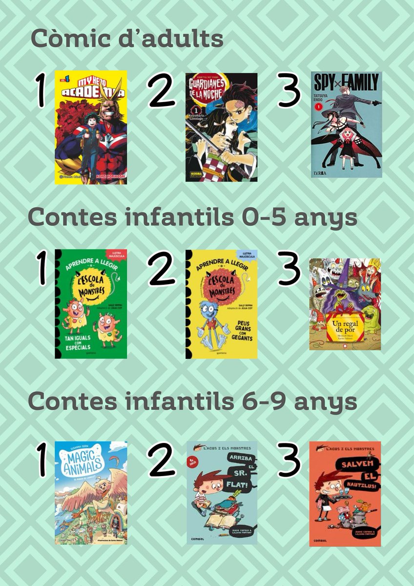 🏅Aquesta és una petita selecció dels més prestats a les #BibliotequesXBM durant el darrer mes! N'heu llegit algun?
#bibliomalgrat #BibliosMaresme #ajmalgrat