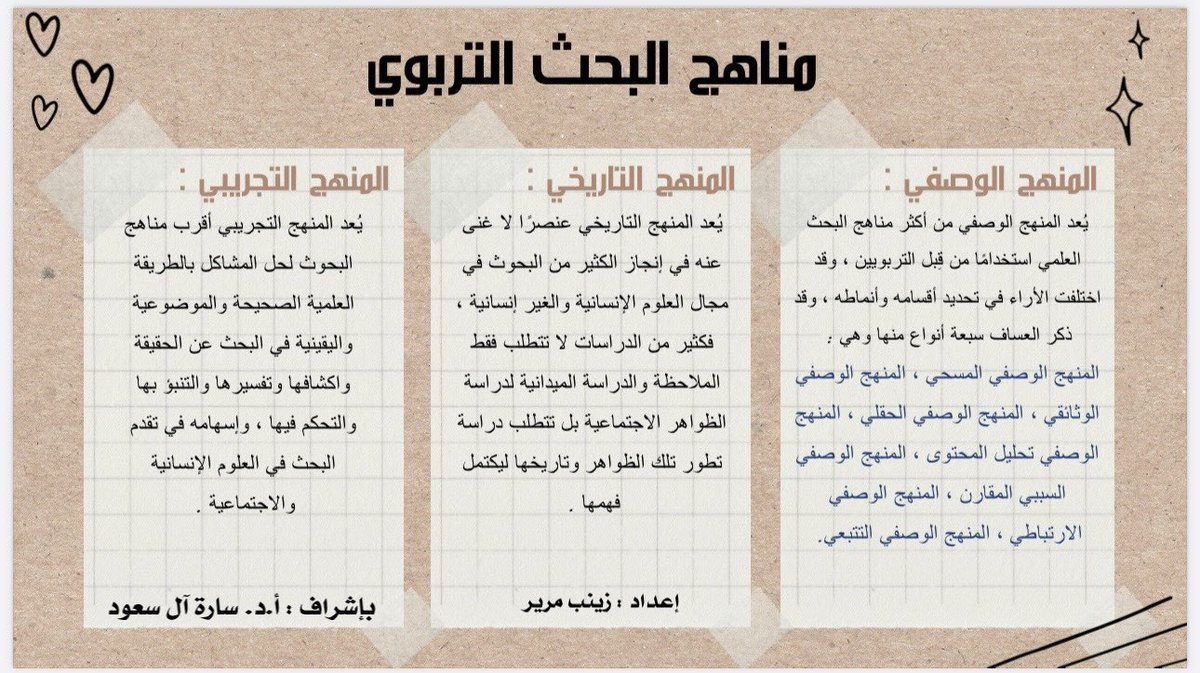 T_ZozoAM's tweet photo. #مقرر_مناهج_البحث_التربوي

@DrSaraALSaud1

١- المنهج الوصفي

٢- المنهج التاريخي 

٣- المنهج التجريبي 

#زينب_مرير https://t.co/1vEYanvzoL