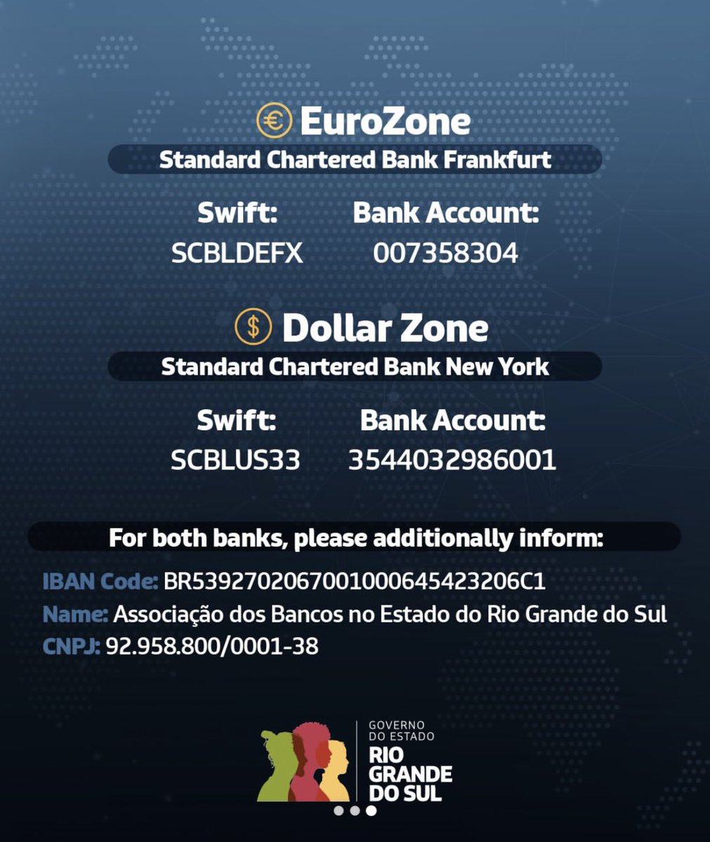 We need international support. My state (RS, Brazil) is facing the worst climate disaster in its history. Millions of people are displaced, without water, food including friends and family members. Please donate, the money will reach those who need more. Help us spread the world