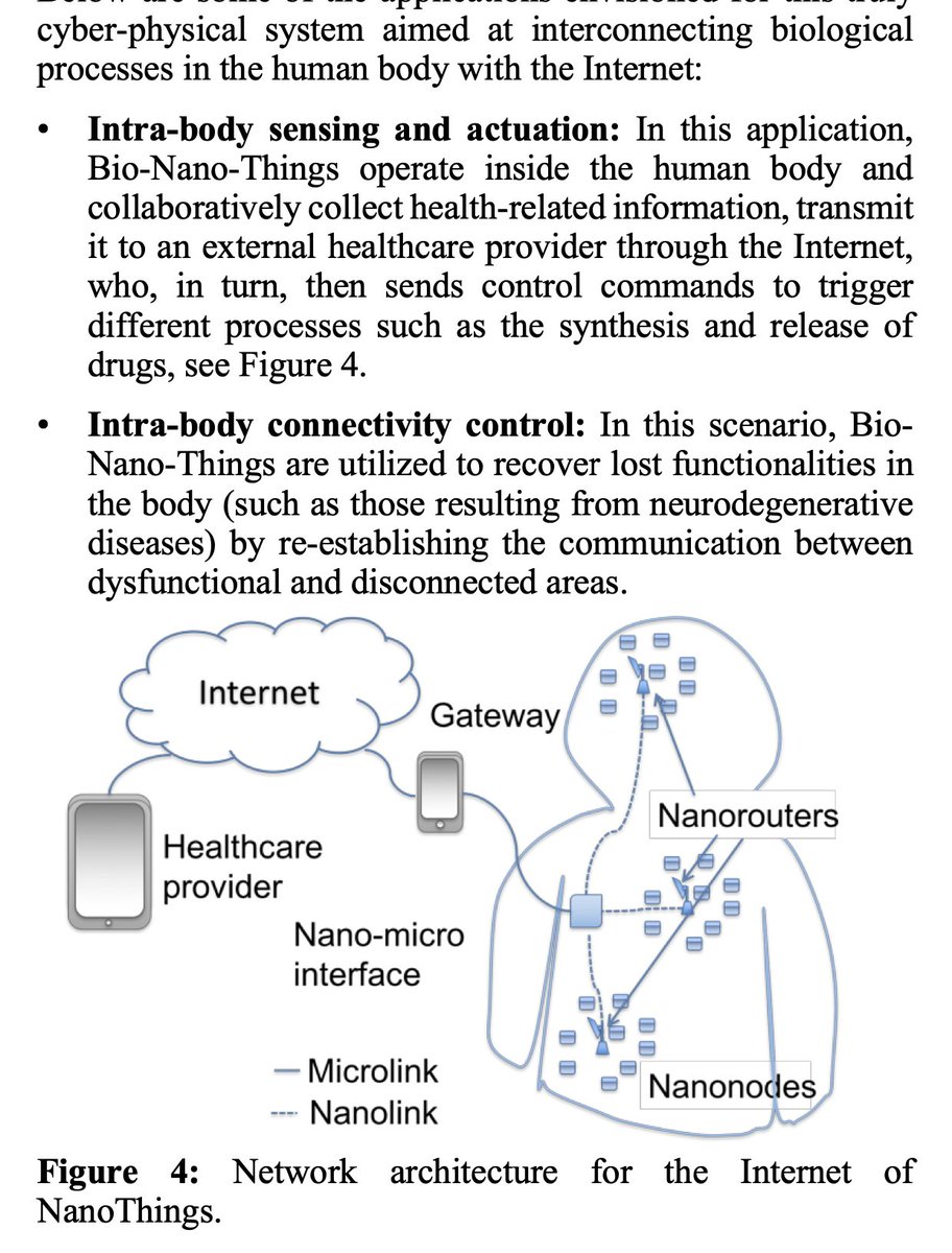 Nanonetworks in Biomedical Applications

Jornet, Pierobon, Marzo

2018

Interconnecting biological processes in the human body with the internet

#IoNT #IoBNT

#IntraBodyNanoSensorNetworks
