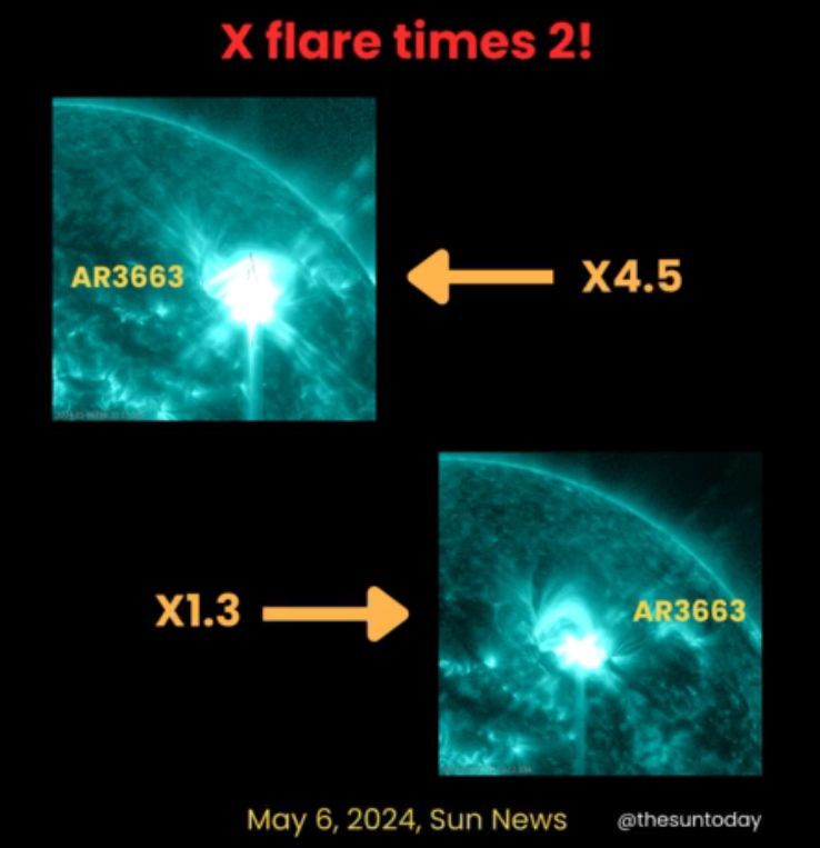 In the past day we had an X4.5 flare, an X1.1 flare and 11 M flares! Most of these events came from AR3663, which has high potential for flaring. Yesterday, people at mid-latitudes in Europe got to see auroras. We expect more geomagnetic activity today: earthsky.org/sun/sun-news-a…