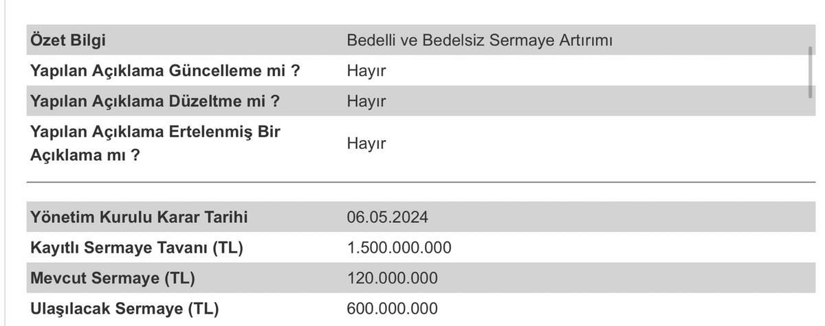 #GLRYH 📍Yönetim Kurulu bugün toplandı. 📍Toplantıdan, %200 oranında bedelli, %200 oranında bedelsiz sermaye artırımı kararı çıktı. 🧘‍♂️Şirket en son 2021’de %300 oranında bedelli sermaye artırımı yapmıştı.