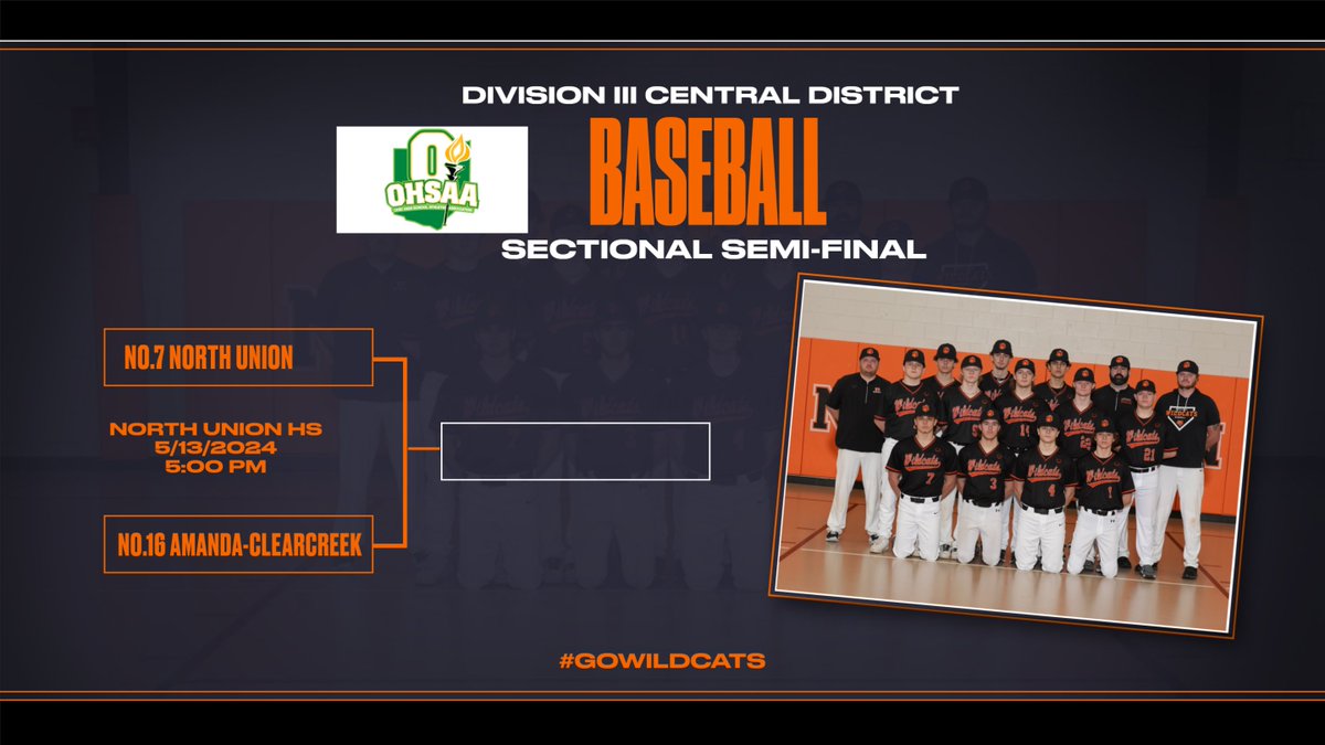 The baseball team will host Amanda-Clearcreek in the OHSAA Sectional Semi-Final on May 13.  The start time will be 5pm.  The link to the entire bracket is below.  Go Wildcats!

officials.myohsaa.org/Admin/Bracket/…