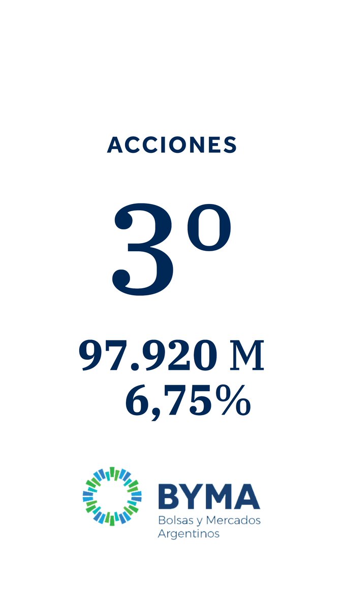 #RankingDeAgentes | MARZO   

Otro mes siendo protagonistas del mercado argentino 🇦🇷   

¡Felicitaciones al equipo por el gran trabajo que están haciendo!