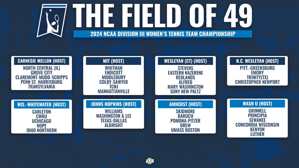 Tournament Time ⌚️ Take a look at the 49 teams competing in the 2024 NCAA Division III Women’s Tennis Championship!   #WeAreCollegeTennis | #NCAATennis