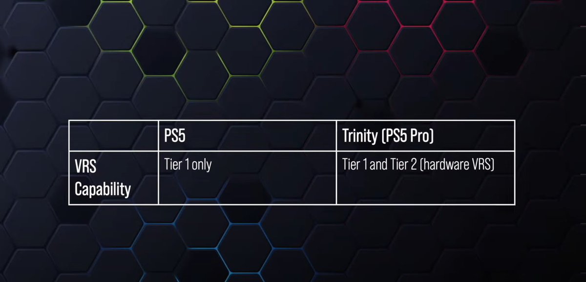 Digital Foundry Has New Details For PlayStation 5 Pro GPU:

• 60 Compute Units Enabled

• GL1 Cache 256KB

• GL0V Cache 32KB 

• GPU Clock Rate Up To 2.35 Ghz

• Hardware Variable Rate Shading 

#PlayStation5Pro #PS5Pro