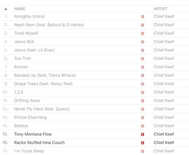 Chief Keefs almighty So 2 Tracklist has surfaced, the album is confirmed to drop may 10th